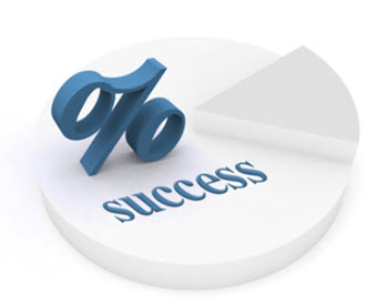 Binary options signal success rate